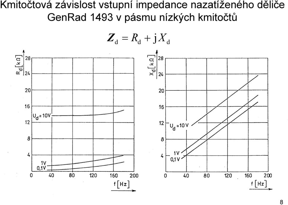 nazatíženého děliče GenRad