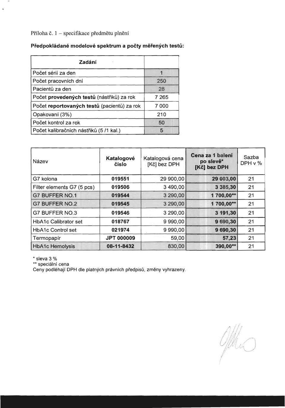 rok 7265 Pocet reportovanych testu (pacientu) za rok 7000 Opakovani (3%) 210 Potet kontrol za rok 50 Pocet kalibracnieh nasti'iku (5/1 kal.