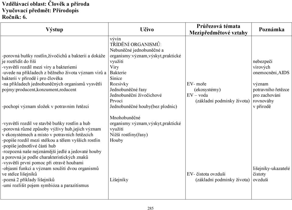 organismy:význam,výskyt,praktické využití Viry Bakterie Sinice Rozsivky Jednobuněčné řasy Jednobuněční živočichové Prvoci Jednobuněčné houby(bez plodnic) EV- moře (ekosystémy) EV voda nebezpečí