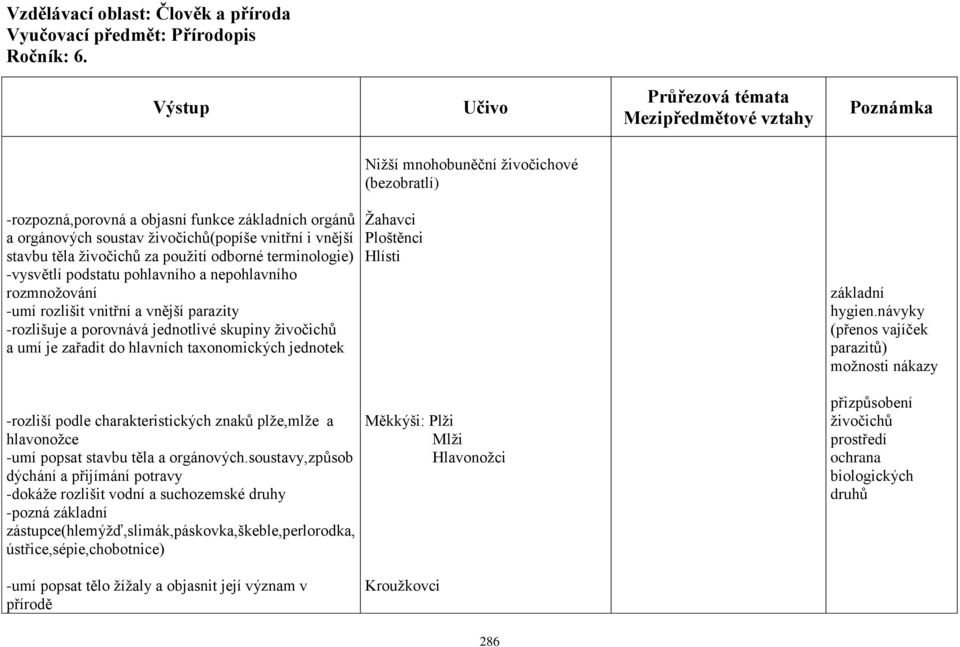 taxonomických jednotek Žahavci Ploštěnci Hlísti základní hygien.