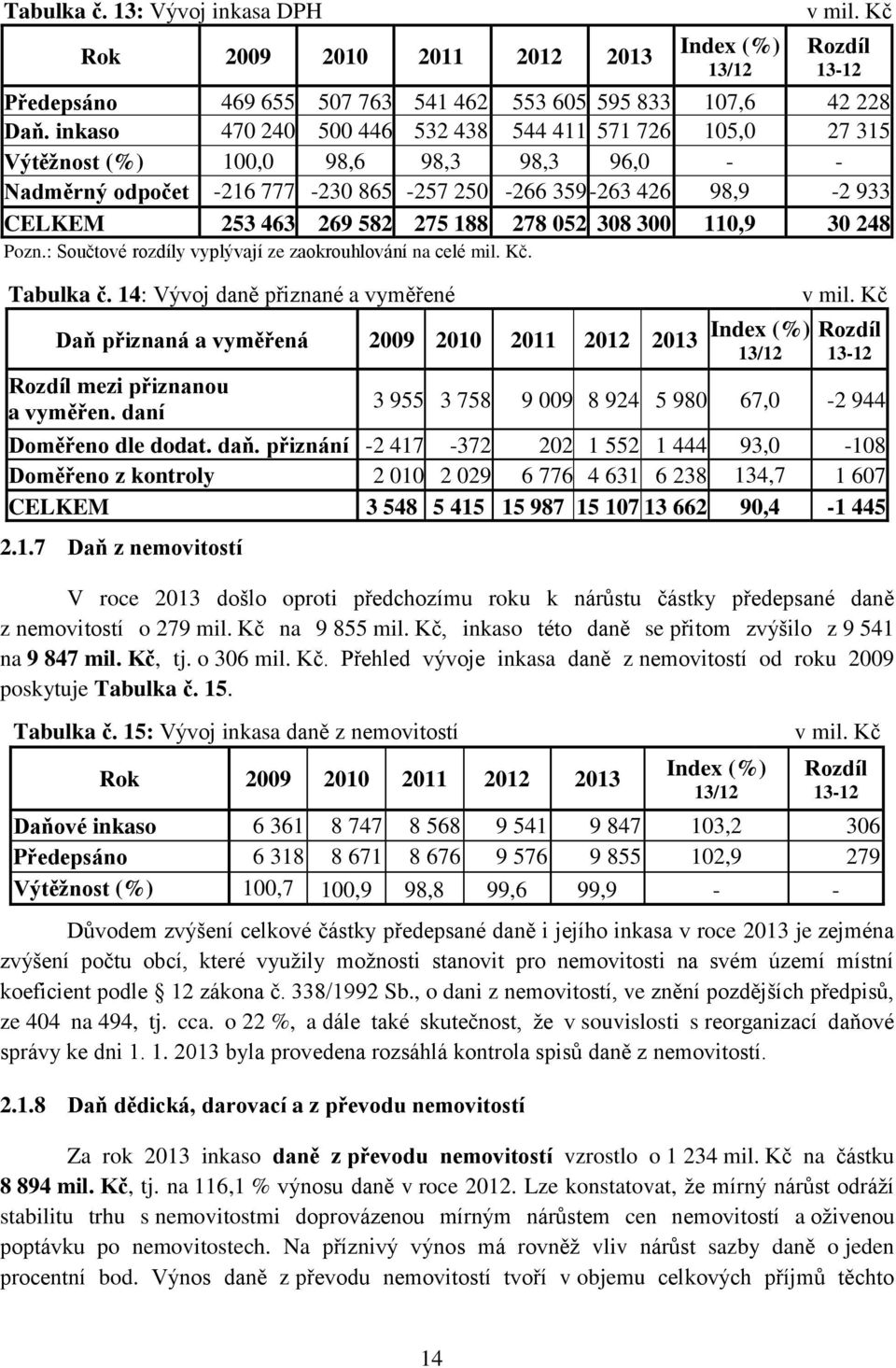 188 278 052 308 300 110,9 30 248 Pozn.: Součtové rozdíly vyplývají ze zaokrouhlování na celé mil. Kč. Tabulka č.