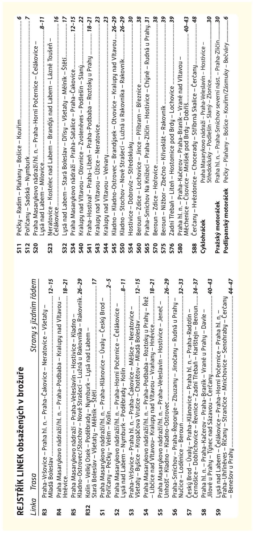 26 29 R32 Kolín Velký Osek Poděbrady Nymburk Lysá nad Labem Stará Boleslav Všetaty Mělník Štětí...17 S1 Praha Masarykovo nádraží/hl. n. Praha-Klánovice Úvaly Český Brod Poříčany Pečky Velim Kolín.