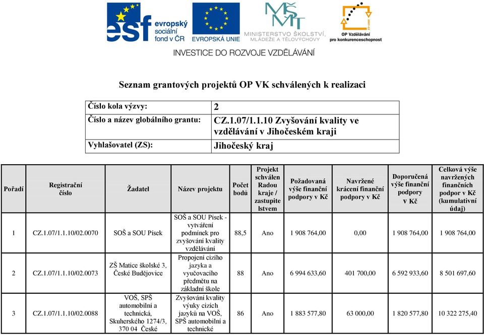 0070 SOŠ a SOU Písek 2 CZ.1.07/1.1.10/02.