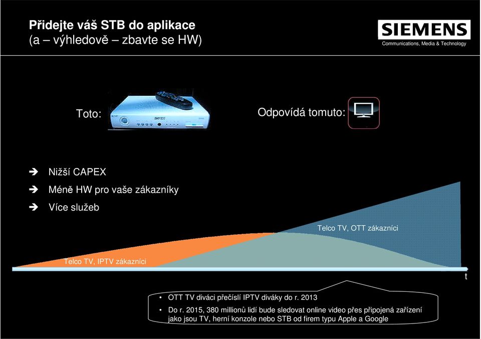 14 OTT TV diváci přečíslí IPTV diváky do r. 2013 Do r.