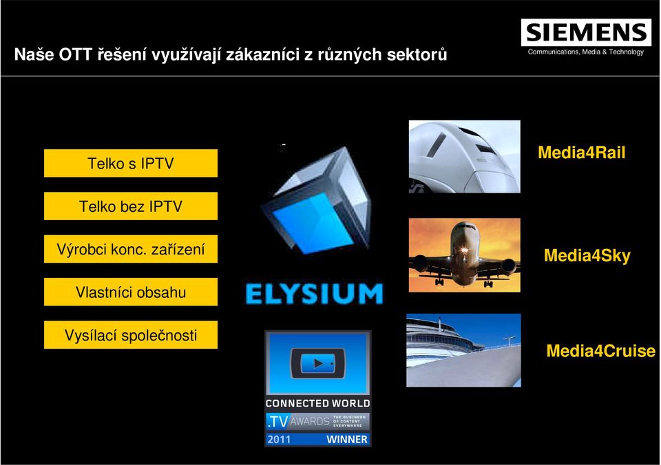 zařízení Media4Sky Vlastníci obsahu Vysílací společnosti