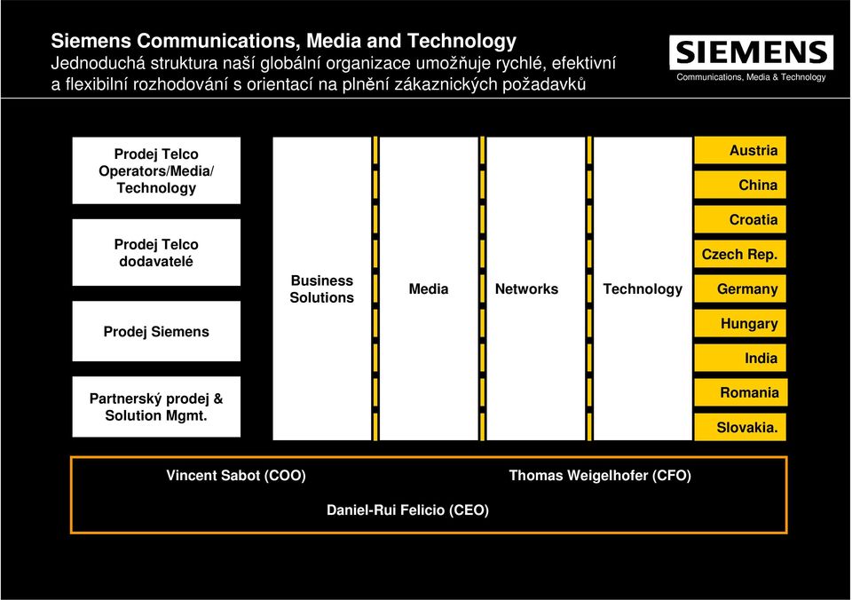 Croatia Prodej Telco dodavatelé Business Solutions Media Networks Technology Czech Rep.