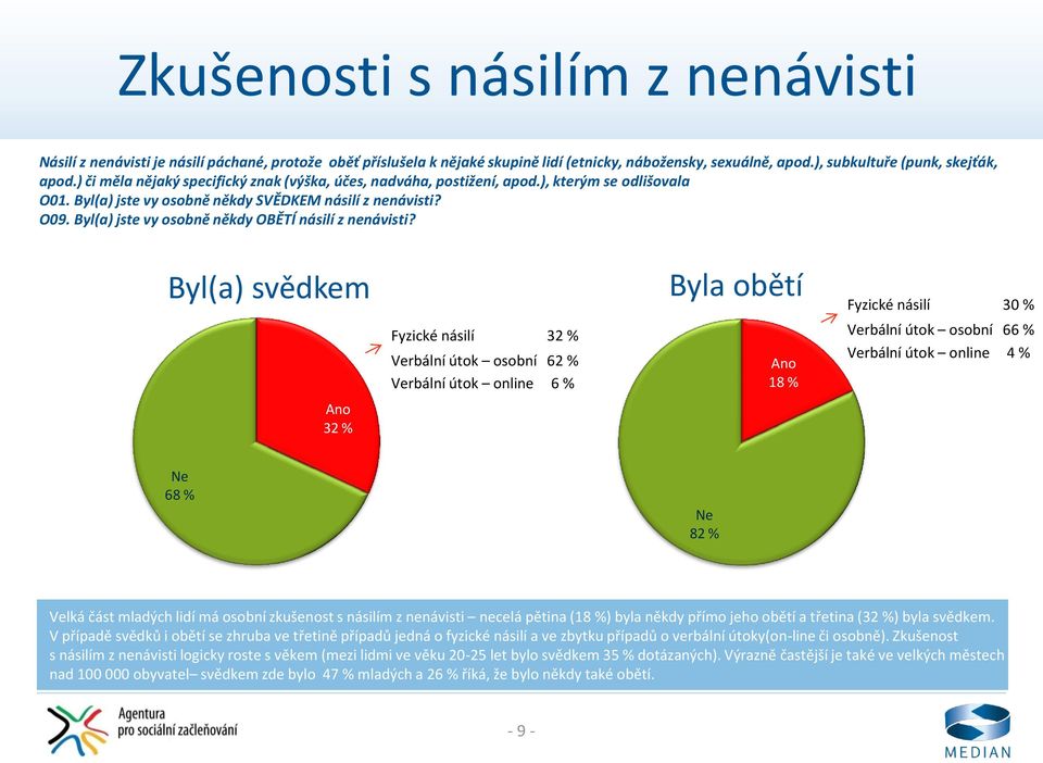 Byl(a) jste vy osobně někdy OBĚTÍ násilí z nenávisti?