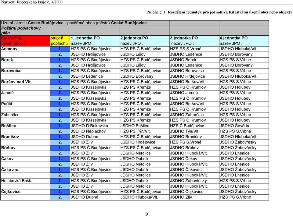 Vrbné JSDHO Hluboká/Vlt. 2. JSDHO Hrdějovice JSDHO Lišov JSDHO Ledenice JSDHO Borovany Borek 1. HZS PS Č.Budějovice HZS PS Č.Budějovice JSDHO Borek HZS PS S.Vrbné 2.