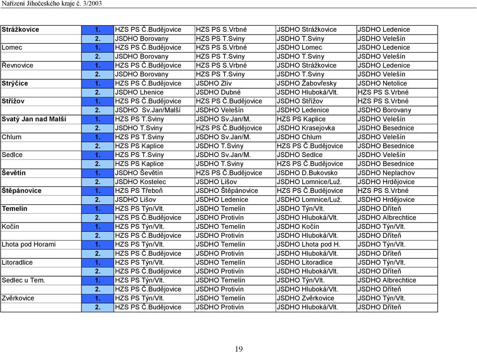HZS PS Č.Budějovice JSDHO Zliv JSDHO Žabovřesky JSDHO Netolice 2. JSDHO Lhenice JSDHO Dubné JSDHO Hluboká/Vlt. HZS PS S.Vrbné Střížov 1. HZS PS Č.Budějovice HZS PS Č.Budějovice JSDHO Střížov HZS PS S.