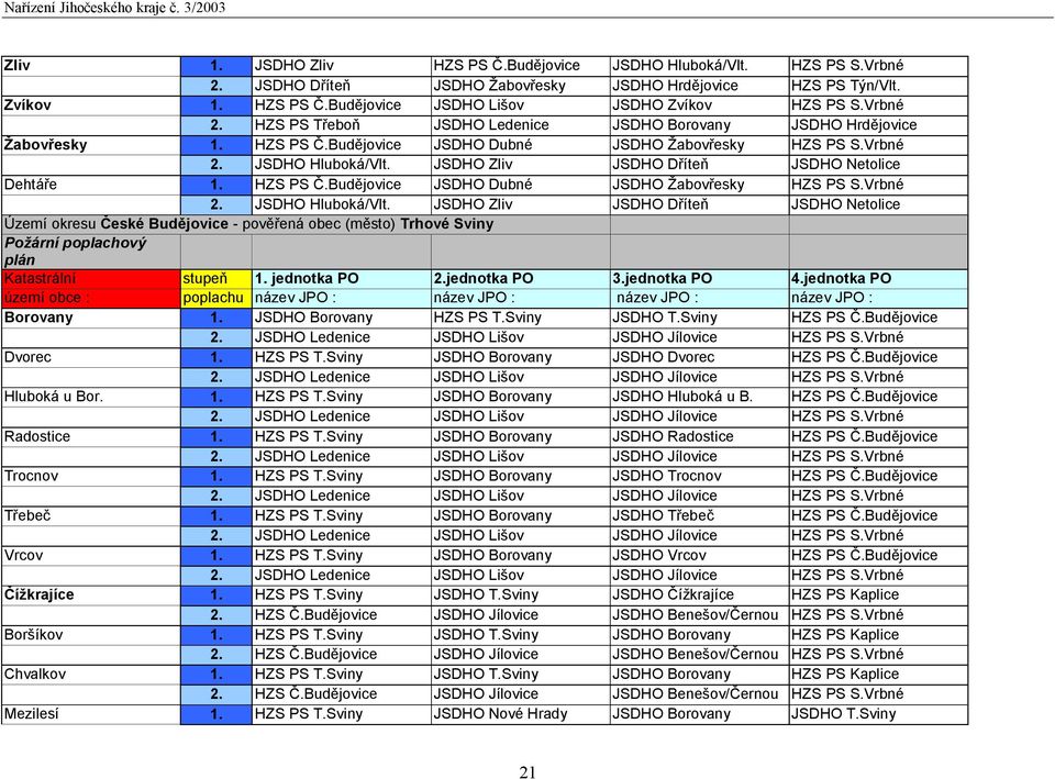 JSDHO Zliv JSDHO Dříteň JSDHO Netolice Dehtáře 1. HZS PS Č.Budějovice JSDHO Dubné JSDHO Žabovřesky HZS PS S.Vrbné 2. JSDHO Hluboká/Vlt.