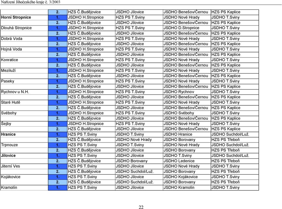 Sviny 2. HZS Č.Budějovice JSDHO Jílovice JSDHO Benešov/Černou HZS PS Kaplice Hojná Voda 1. JSDHO H.Stropnice HZS PS T.Sviny JSDHO Nové Hrady JSDHO T.Sviny 2. HZS Č.Budějovice JSDHO Jílovice JSDHO Benešov/Černou HZS PS Kaplice Konratice 1.