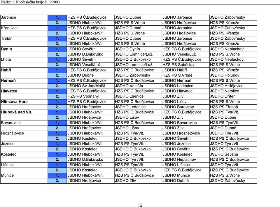 Budějovice JSDHO Neplachov 2. JSDHO D.Bukovsko JSDHO Lomnice/Luž. JSDHO Veselí/Luž. HZS PS S.Vrbné Lhota 1. JSDHO Ševětín JSDHO D.Bukovsko HZS PS Č.Budějovice JSDHO Neplachov 2. JSDHO Veselí/Luž. JSDHO Lomnice/Luž. HZS PS Soběslav HZS PS S.