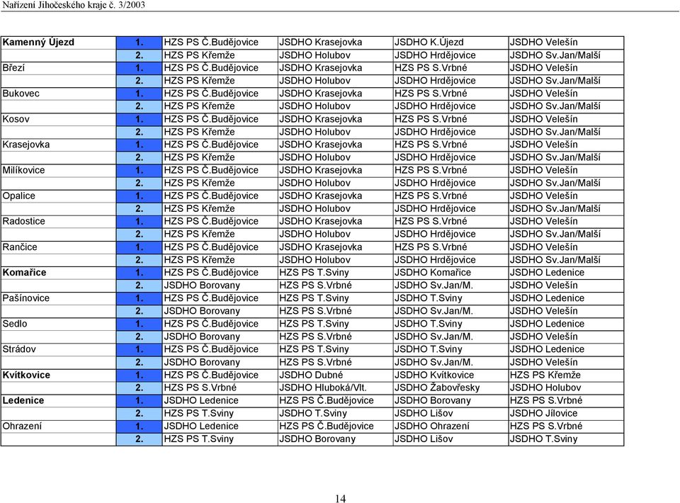 HZS PS Č.Budějovice JSDHO Krasejovka HZS PS S.Vrbné JSDHO Velešín 2. HZS PS Křemže JSDHO Holubov JSDHO Hrdějovice JSDHO Sv.Jan/Malší Krasejovka 1. HZS PS Č.Budějovice JSDHO Krasejovka HZS PS S.Vrbné JSDHO Velešín 2. HZS PS Křemže JSDHO Holubov JSDHO Hrdějovice JSDHO Sv.Jan/Malší Milíkovice 1.