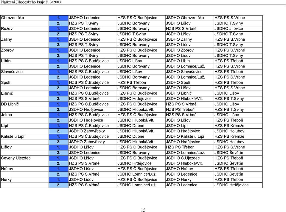 Sviny Zborov 1. JSDHO Ledenice HZS PS Č.Budějovice JSDHO Zborov HZS PS S.Vrbné 2. HZS PS T.Sviny JSDHO Borovany JSDHO Lišov JSDHO T.Sviny Libín 1. HZS PS Č.Budějovice JSDHO Lišov JSDHO Libín HZS PS Třeboň 2.