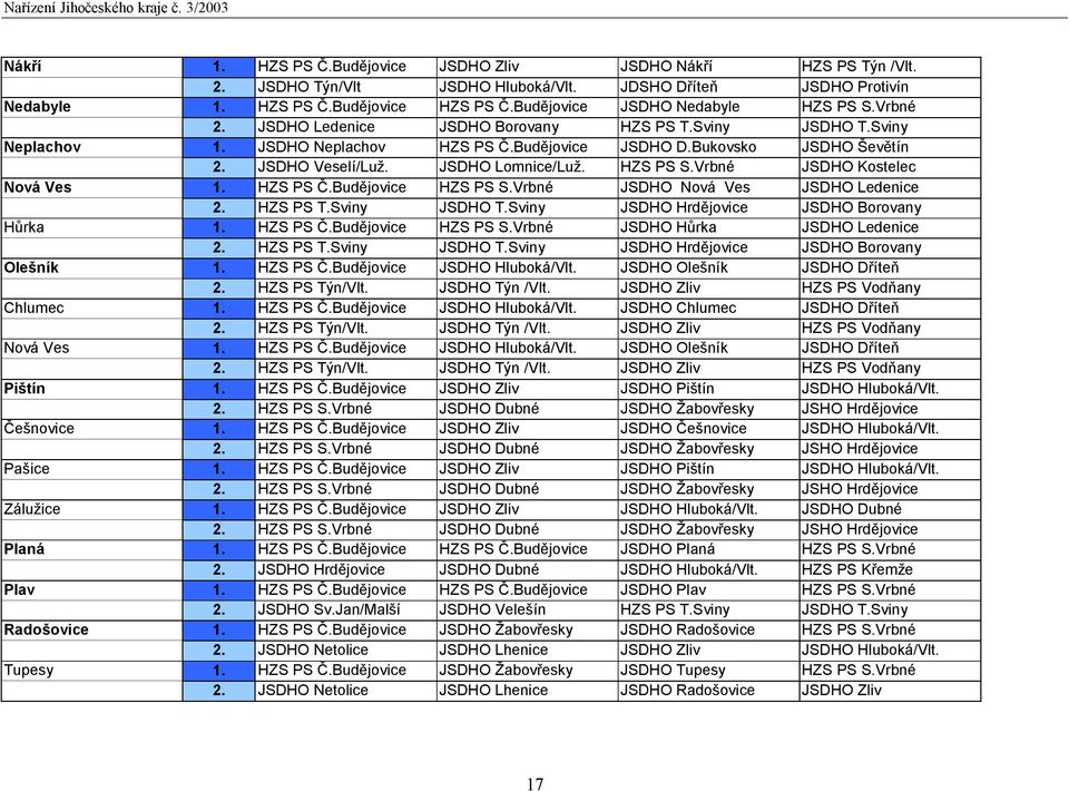 JSDHO Veselí/Luž. JSDHO Lomnice/Luž. HZS PS S.Vrbné JSDHO Kostelec Nová Ves 1. HZS PS Č.Budějovice HZS PS S.Vrbné JSDHO Nová Ves JSDHO Ledenice 2. HZS PS T.Sviny JSDHO T.