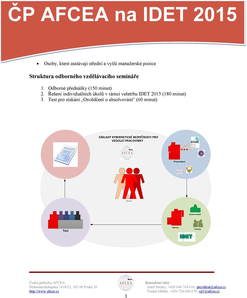 Řešení individuálních úkolů v rámci veletrhu IDET 2015 (180 minut) 3.