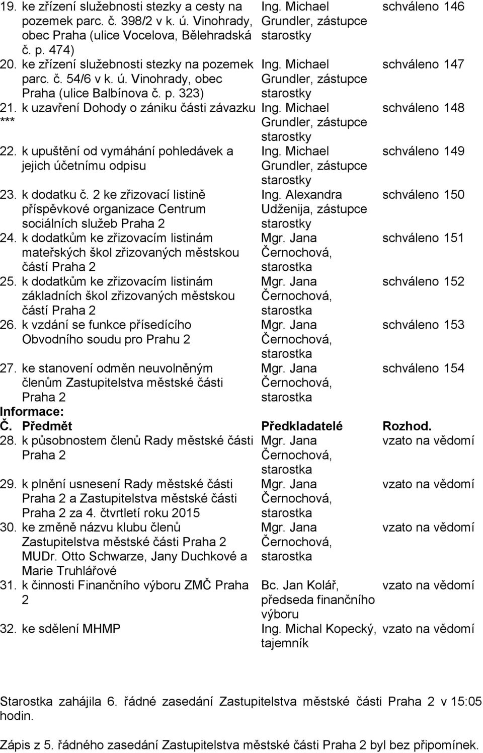 Michael Grundler, zástupce starostky 22. k upuštění od vymáhání pohledávek a jejich účetnímu odpisu 23. k dodatku č. 2 ke zřizovací listině příspěvkové organizace Centrum sociálních služeb Praha 2 24.