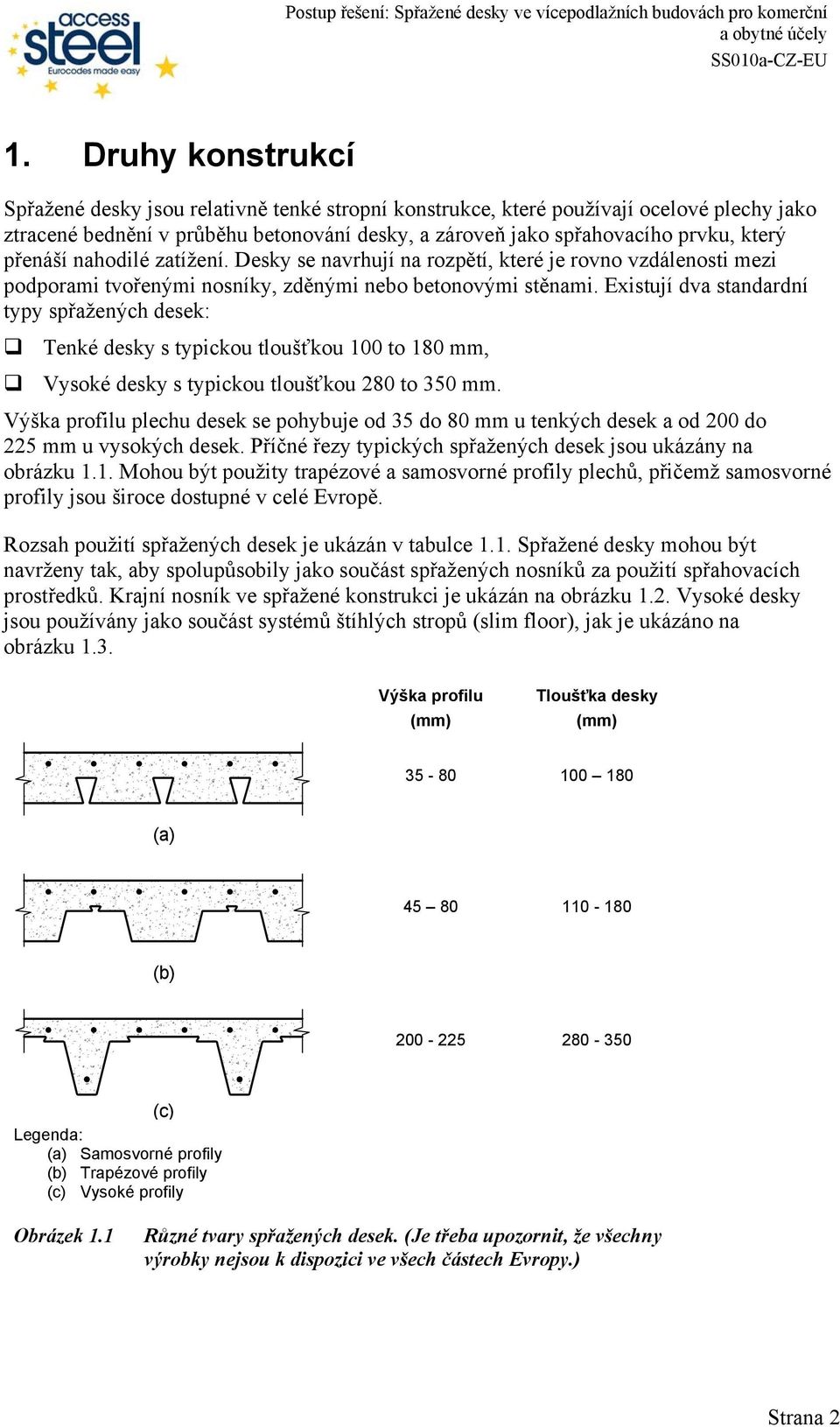 Existují dva standardní typy spřažených desek: Tenké desky s typickou tloušťkou 100 to 180 mm, Vysoké desky s typickou tloušťkou 280 to 350 mm.