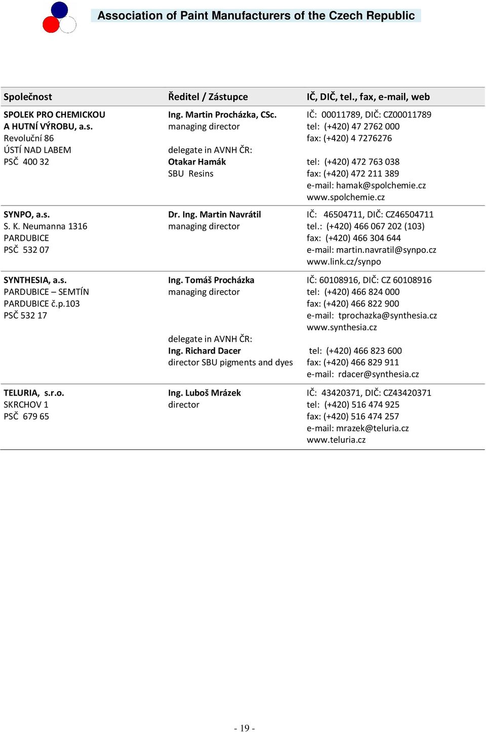 managing director Otakar Hamák SBU Resins Dr. Ing. Martin Navrátil managing director Ing. Tomáš Procházka managing director Ing. Richard Dacer director SBU pigments and dyes Ing.