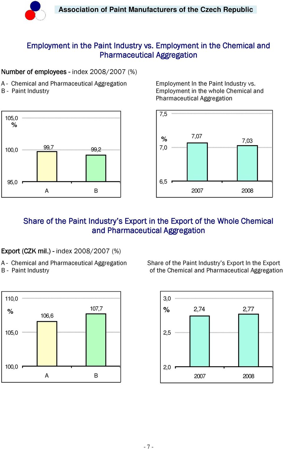 Paint Industry vs.