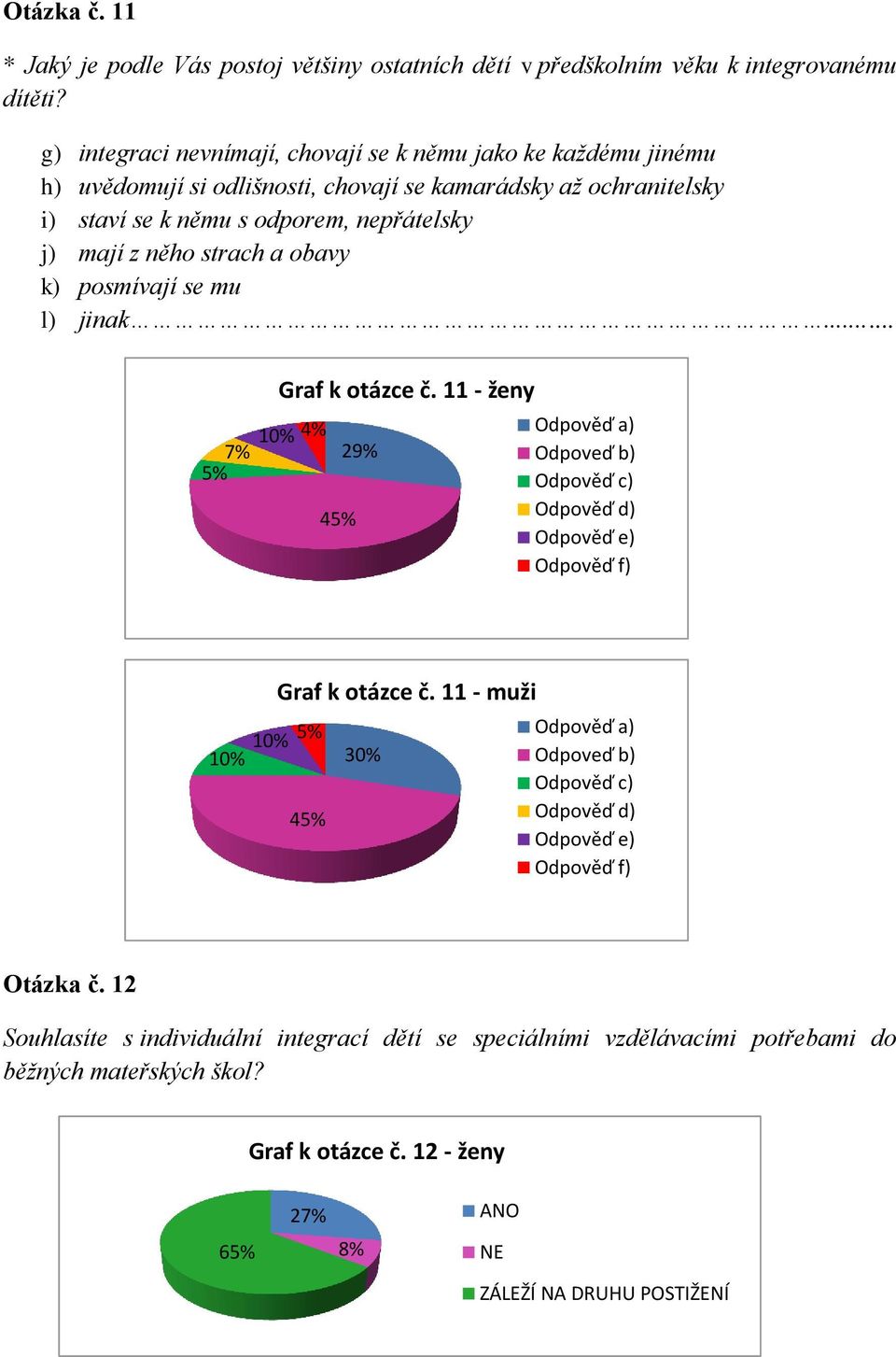 odporem, nepřátelsky j) mají z něho strach a obavy k) posmívají se mu l) jinak... 10% 4% 7% 5% Graf k otázce č.