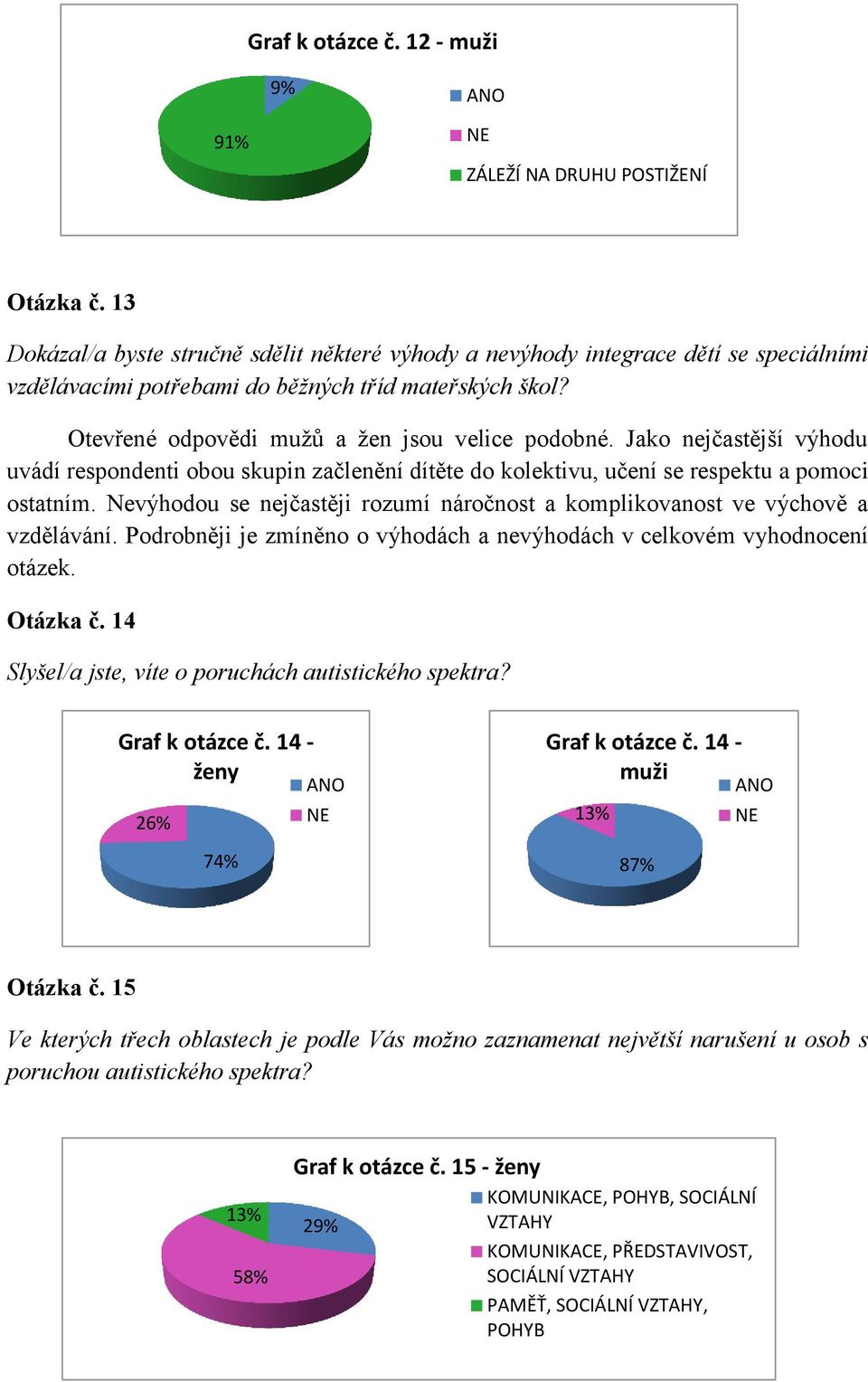 Jako nejčastější výhodu uvádí respondenti obou skupin začlenění dítěte do kolektivu, učení se respektu a pomoci ostatním.