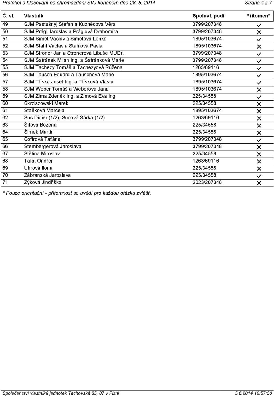 1895/103674 53 SJM Stroner Jan a Stronerová Libuše MUDr. 3799/207348 54 SJM Šafránek Milan Ing.