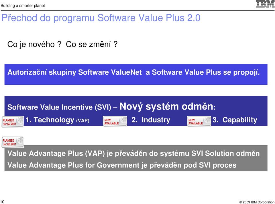 Software Value Incentive (SVI) Nový systém odměn: 1. Technology (VAP) 2. Industry 3.