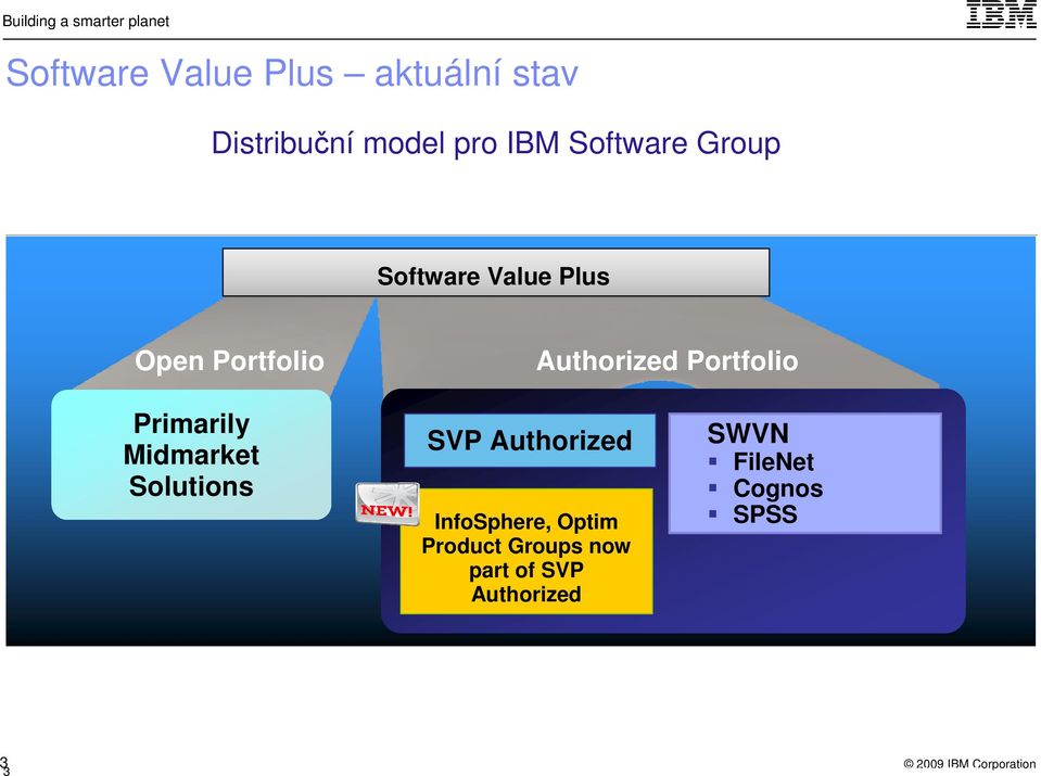 Solutions SVP Authorized InfoSphere, Optim Product Groups now part of SVP