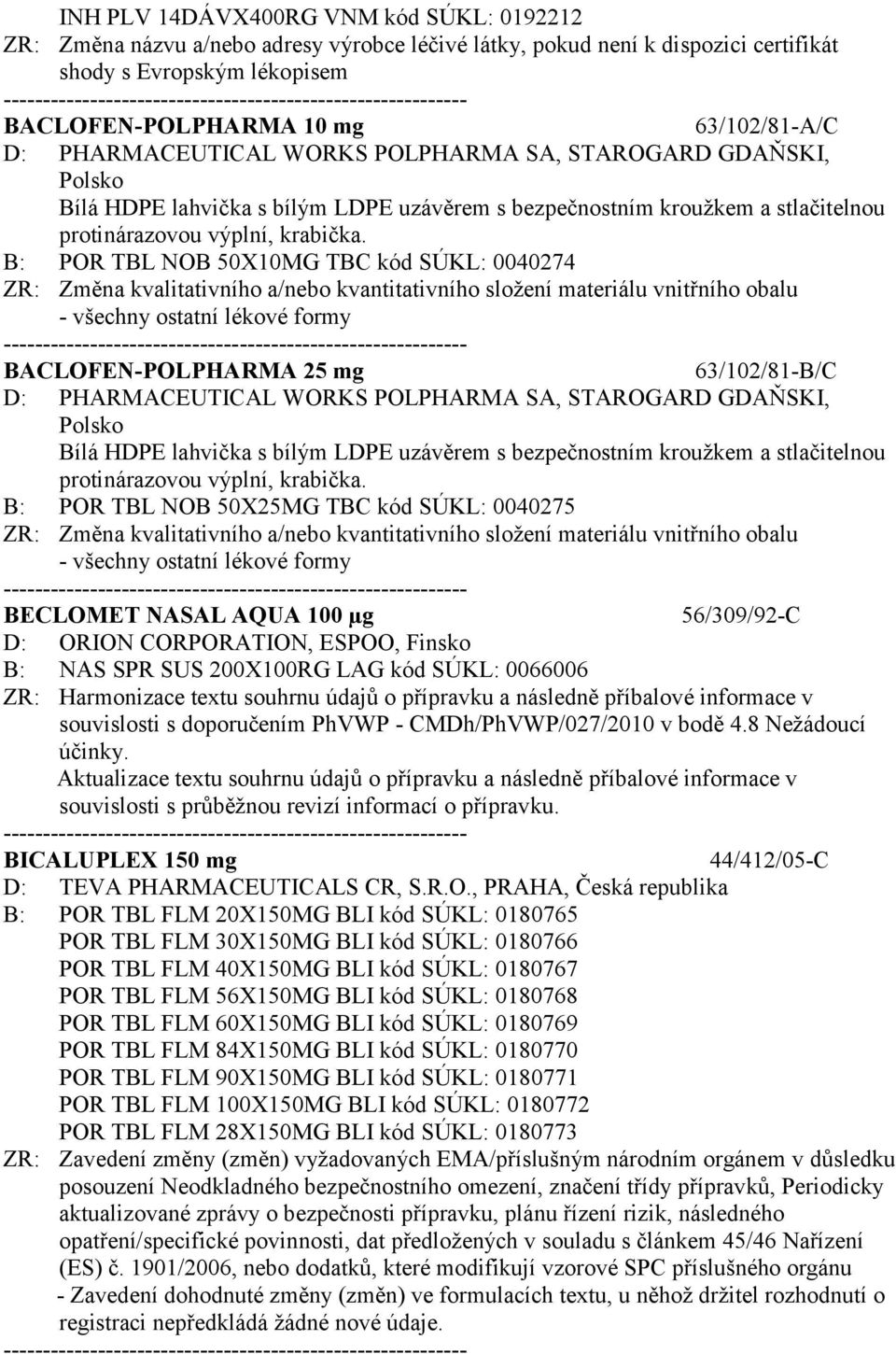 B: POR TBL NOB 50X10MG TBC kód SÚKL: 0040274 ZR: Změna kvalitativního a/nebo kvantitativního složení materiálu vnitřního obalu - všechny ostatní lékové formy BACLOFEN-POLPHARMA 25 mg 63/102/81-B/C D: