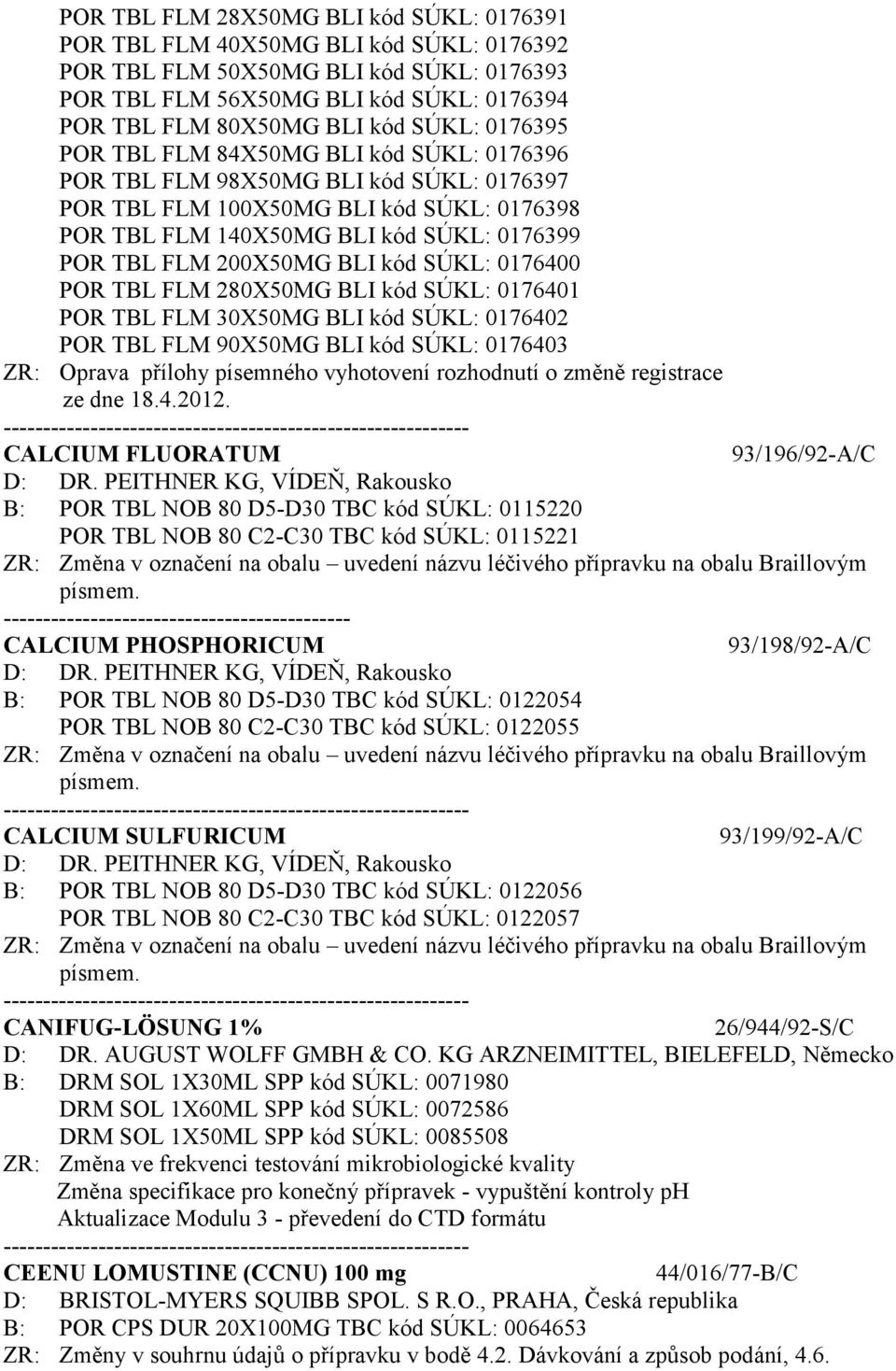 200X50MG BLI kód SÚKL: 0176400 POR TBL FLM 280X50MG BLI kód SÚKL: 0176401 POR TBL FLM 30X50MG BLI kód SÚKL: 0176402 POR TBL FLM 90X50MG BLI kód SÚKL: 0176403 ZR: Oprava přílohy písemného vyhotovení