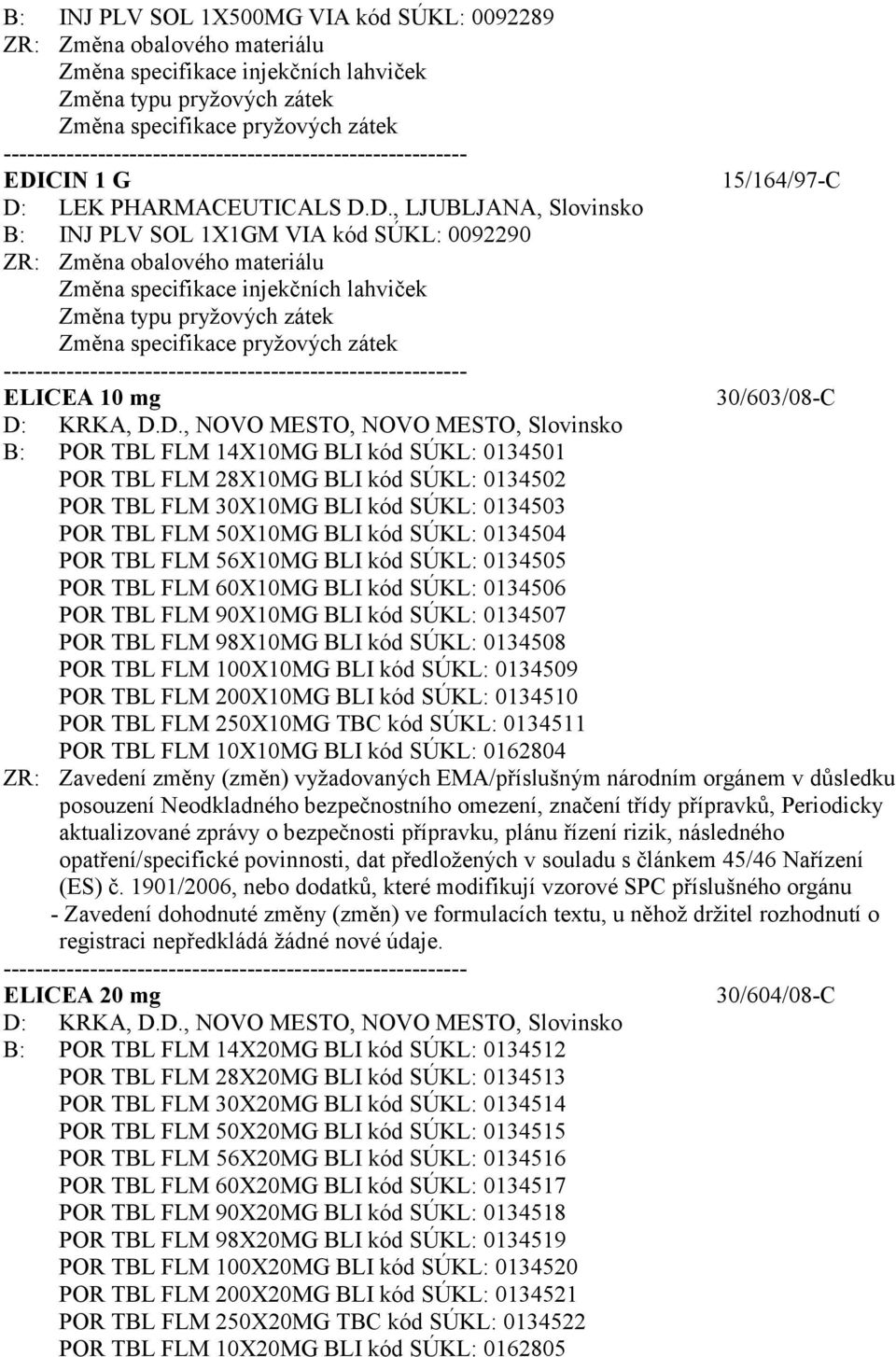 D., LJUBLJANA, Slovinsko B: INJ PLV SOL 1X1GM VIA kód SÚKL: 0092290 ZR: Změna obalového materiálu Změna specifikace injekčních lahviček Změna typu pryžových zátek Změna specifikace pryžových zátek