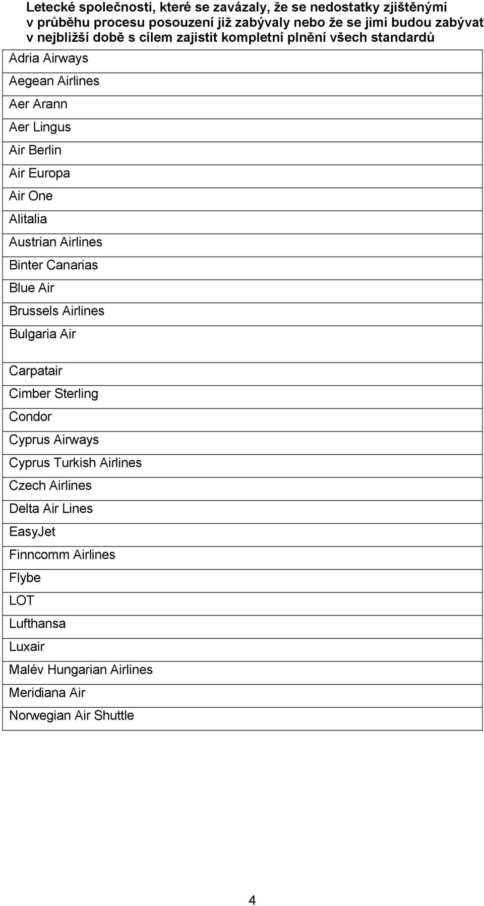 Alitalia Austrian Airlines Binter Canarias Blue Air Brussels Airlines Bulgaria Air Carpatair Cimber Sterling Condor Cyprus Airways Cyprus Turkish