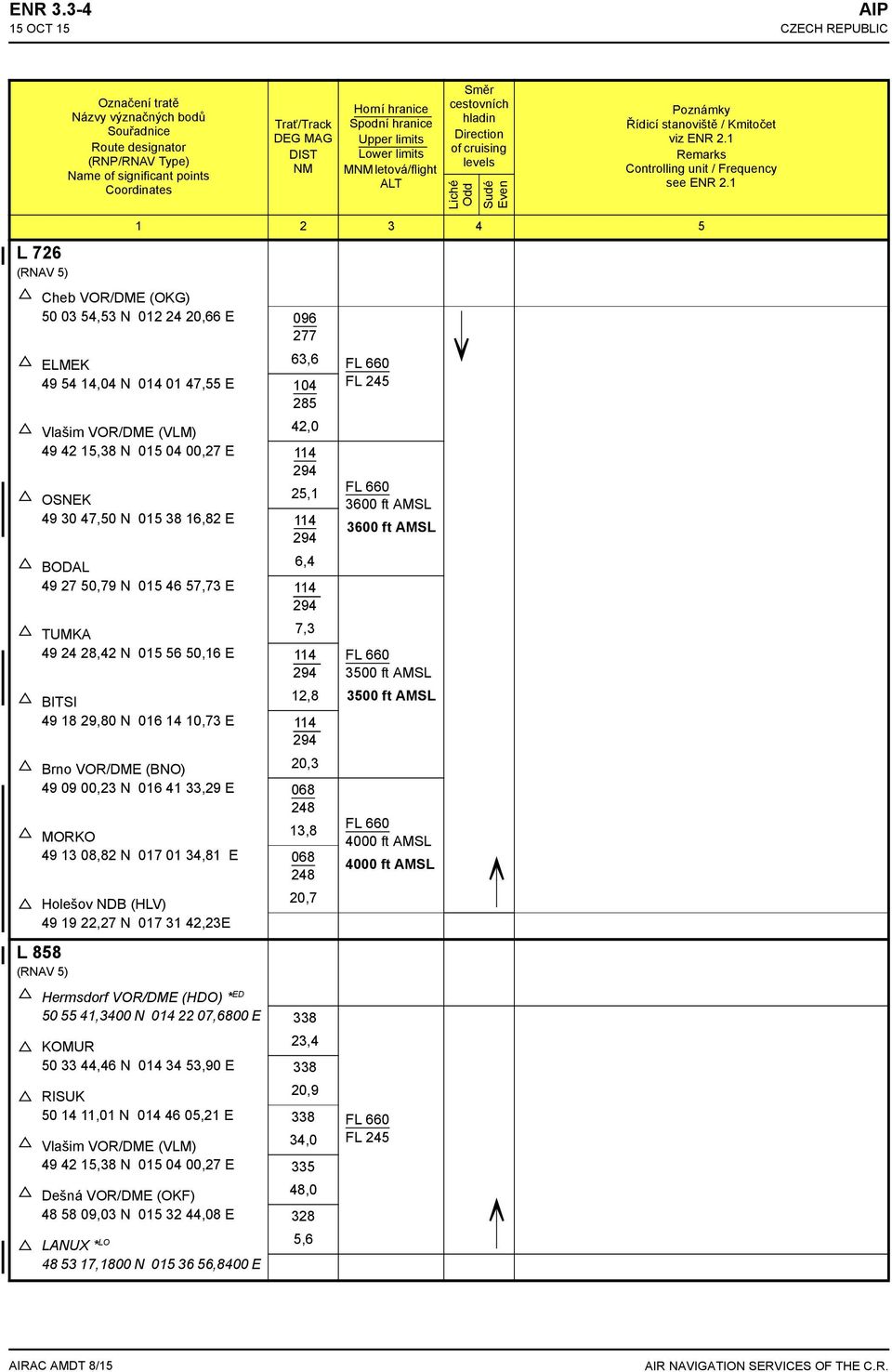 25,1 49 30 47,50 N 015 38 16,82 E 114 294 BODAL 6,4 49 27 50,79 N 015 46 57,73 E 114 294 TUMKA 7,3 49 24 28,42 N 015 56 50,16 E 114 294 BITSI 12,8 49 18 29,80 N 016 14 10,73 E 114 294 Brno VOR/DME