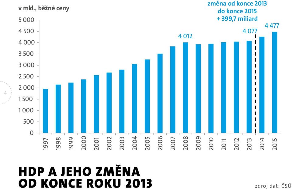 miliard 4 HDP A JEHO