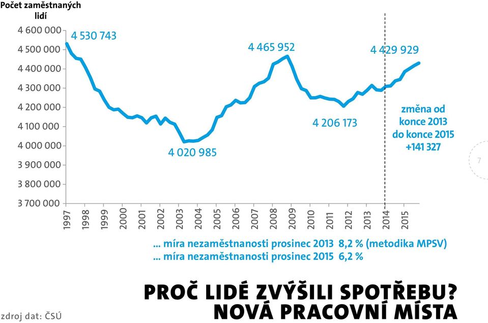 (metodika MPSV).