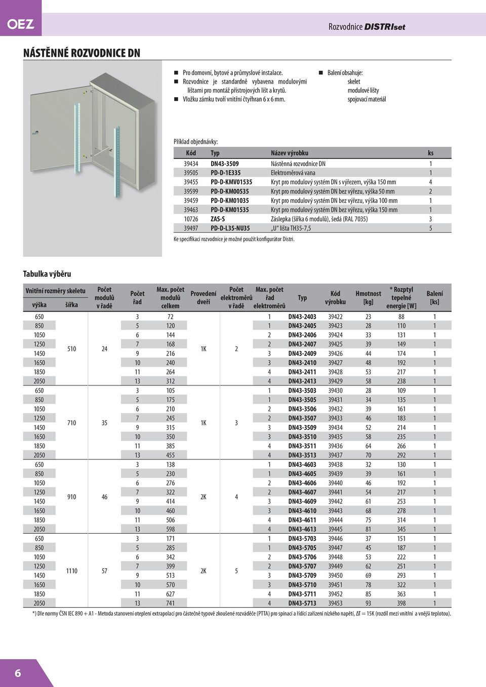 Balení obsahuje: skelet modulové lišty spojovací materiál Příklad objednávky: Kód Název výrobku ks 39434 DN43-3509 Nástěnná rozvodnice DN 1 39505 PD-D-1E335 Elektroměrová vana 1 39455 PD-D-KMV01535