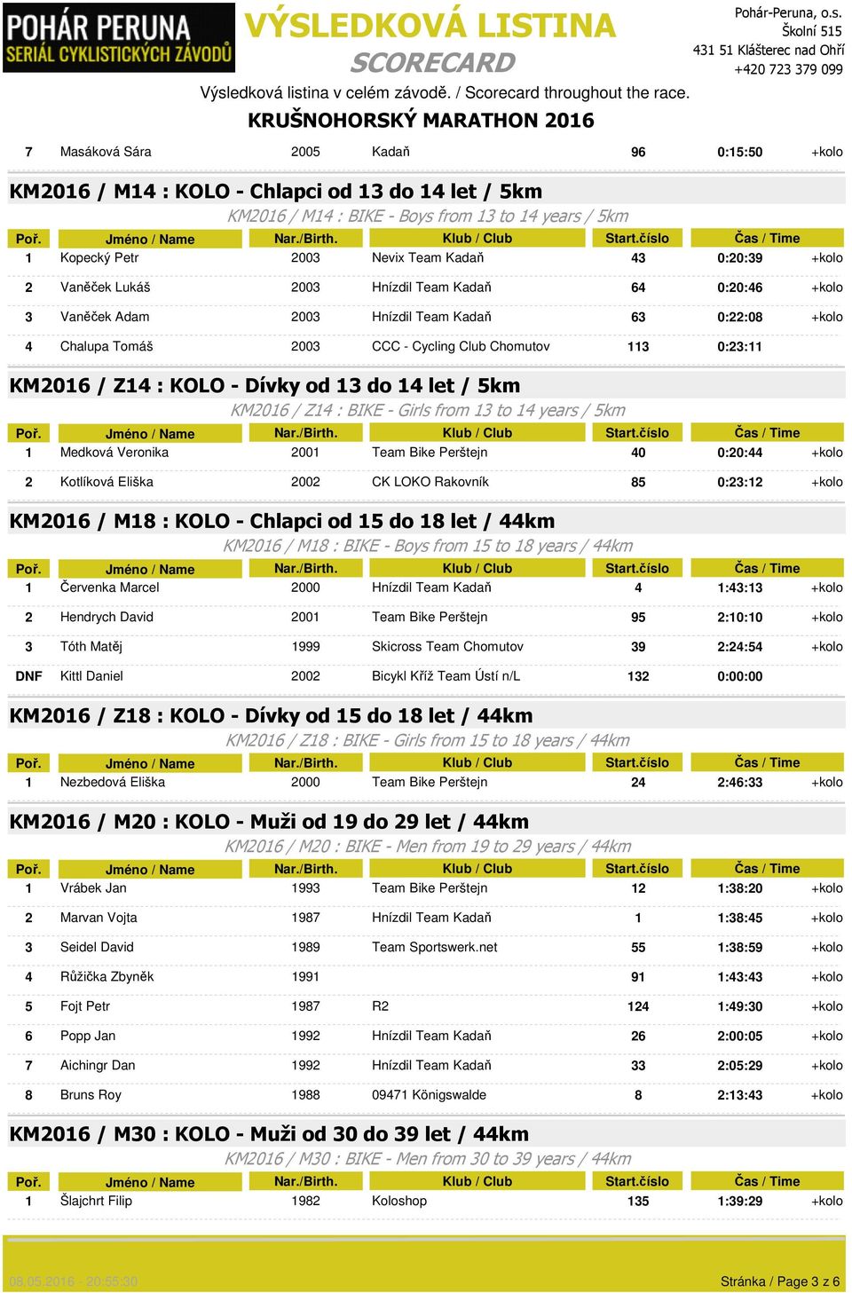 - Dívky od 13 do 14 let / 5km KM2016 / Z14 : BIKE - Girls from 13 to 14 years / 5km 1 Medková Veronika 2001 Team Bike Perštejn 40 0:20:44 +kolo 2 Kotlíková Eliška 2002 CK LOKO Rakovník 85 0:23:12