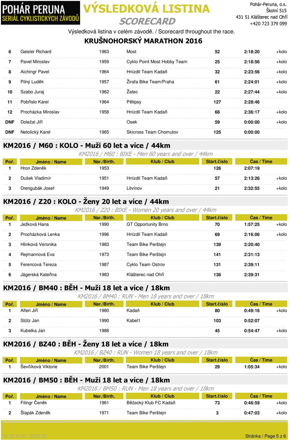 Osek 59 0:00:00 +kolo DNF Netolický Karel 1965 Skicross Team Chomutov 125 0:00:00 KM2016 / M60 : KOLO - Muži 60 let a více / 44km KM2016 / M60 : BIKE - Men 60 years and over / 44km 1 Hron Zdeněk 1953