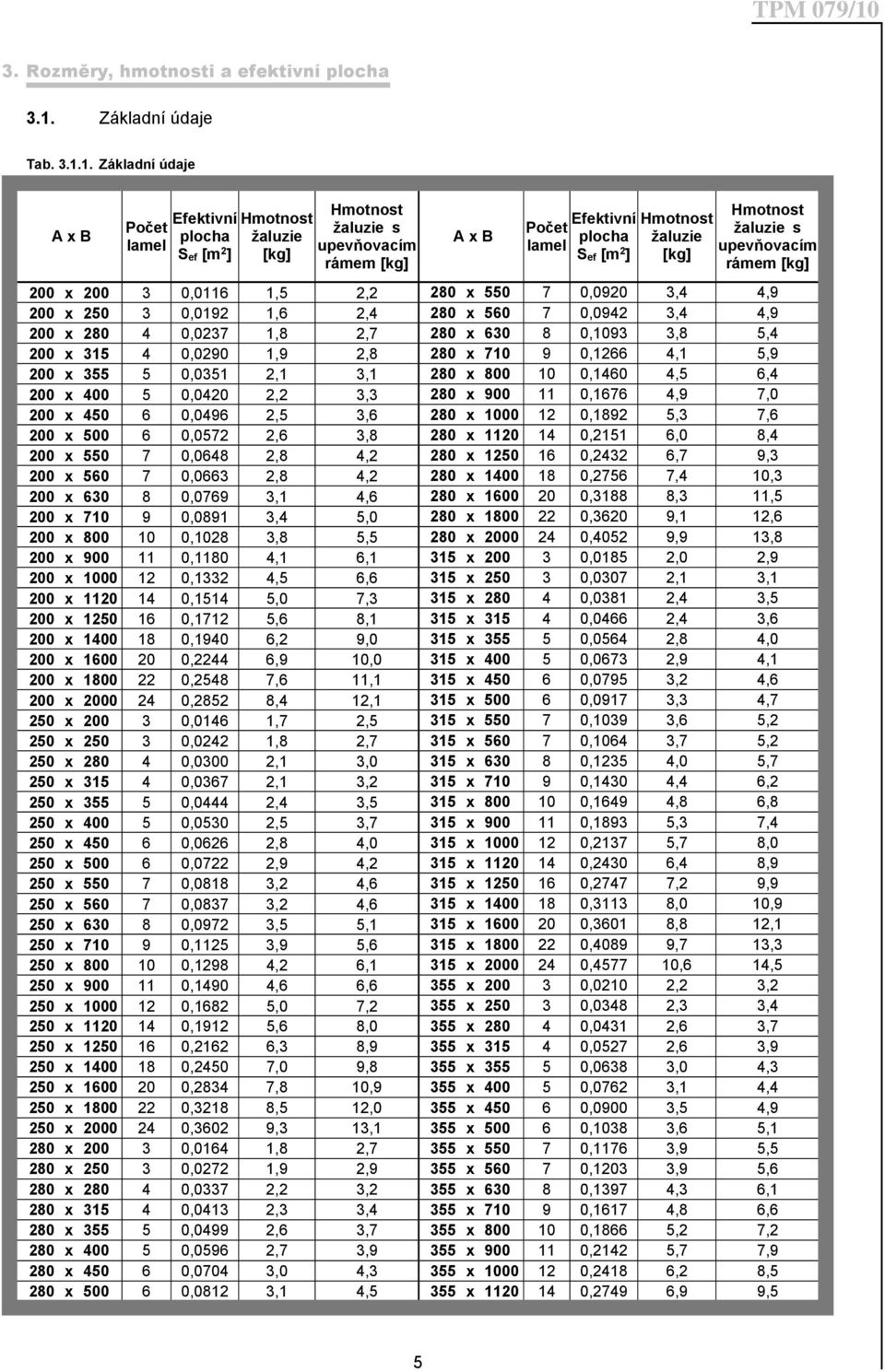 1. Základní údaje Efektivní S ef [m 2 ] [kg] upevňovacím Efektivní S ef [m 2 upevňovacím ] [kg] 200 x 200 3 0,0116 1,5 2,2 280 x 550 7 0,0920 3,4 4,9 200 x 250 3 0,0192 1,6 2,4 280 x 560 7 0,0942 3,4