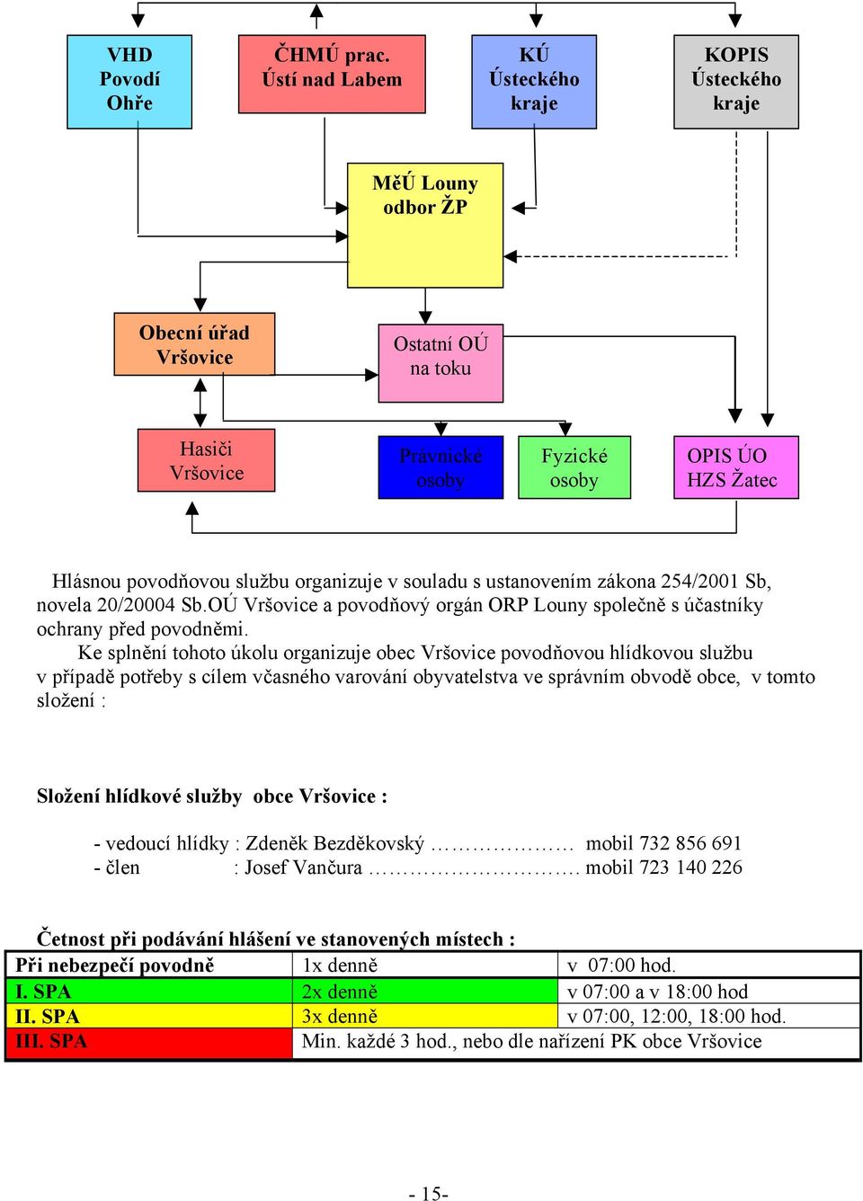 službu organizuje v souladu s ustanovením zákona 254/2001 Sb, novela 20/20004 Sb.OÚ Vršovice a povodňový orgán ORP Louny společně s účastníky ochrany před povodněmi.