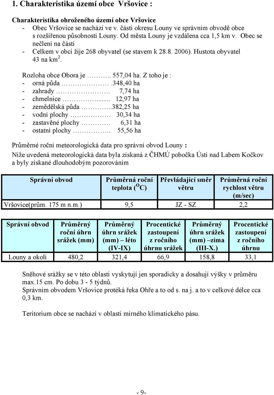 Z toho je : - orná půda.348,40 ha - zahrady 7,74 ha - chmelnice... 12,97 ha - zemědělská půda..382,25 ha - vodní plochy 30,34 ha - zastavěné plochy. 6,31 ha - ostatní plochy.