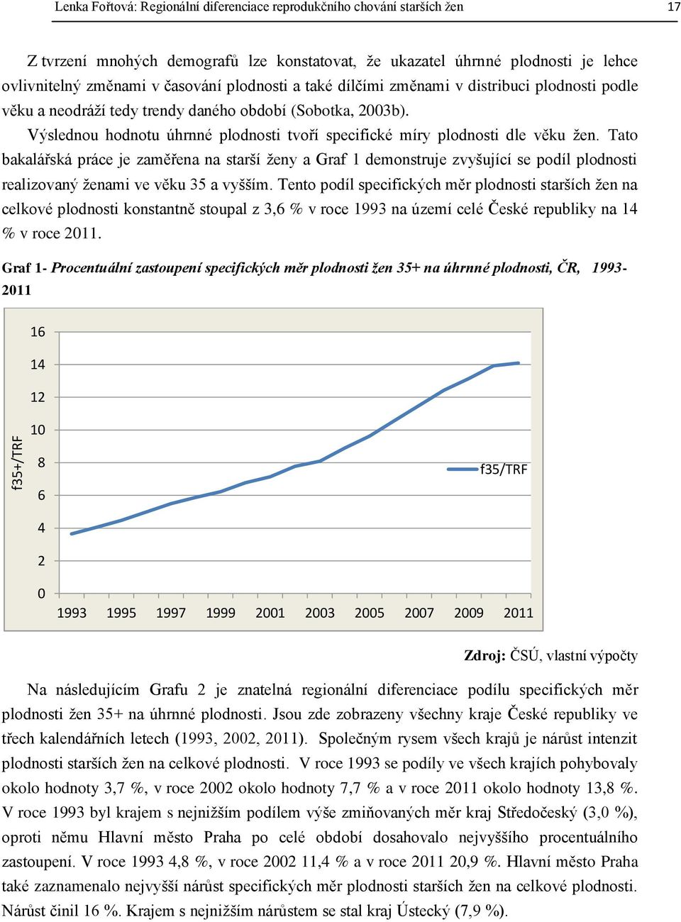 Výslednou hodnotu úhrnné plodnosti tvoří specifické míry plodnosti dle věku žen.