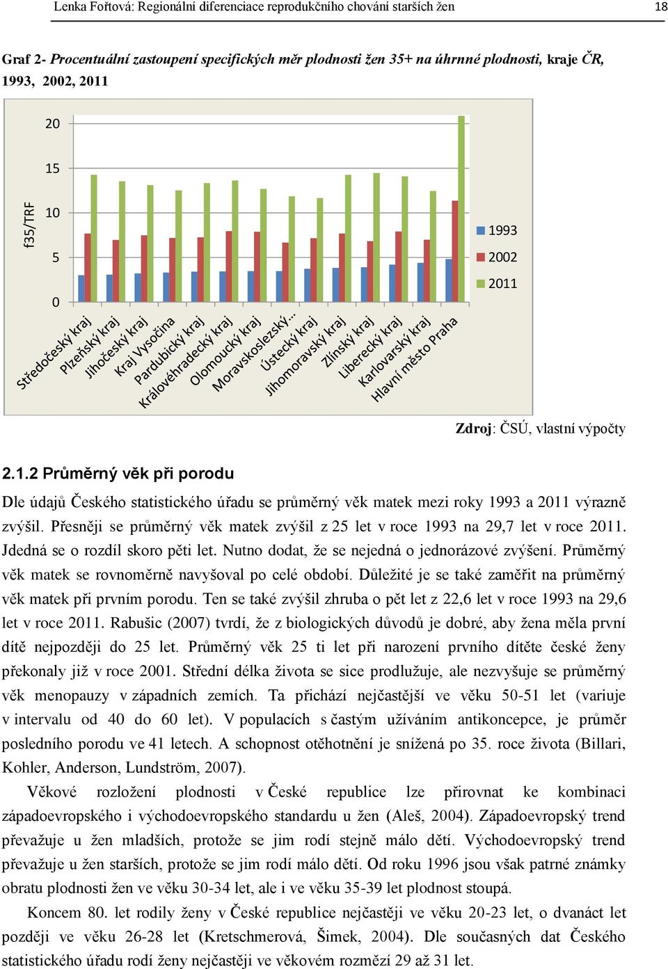 Přesněji se průměrný věk matek zvýšil z 25 let v roce 1993 na 29,7 let v roce 211. Jdedná se o rozdíl skoro pěti let. Nutno dodat, že se nejedná o jednorázové zvýšení.