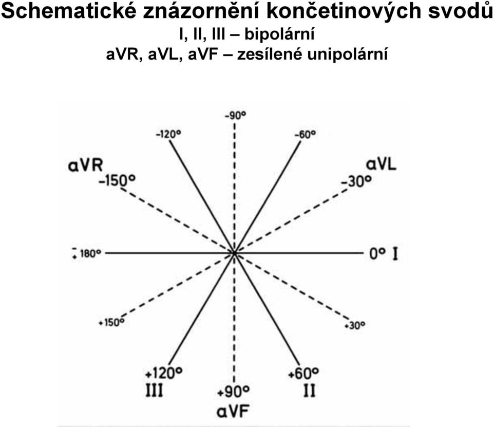 II, III bipolární avr,