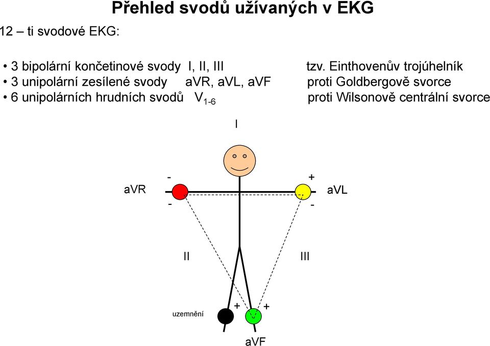 Einthovenův trojúhelník 3 unipolární zesílené svody avr, avl, avf proti