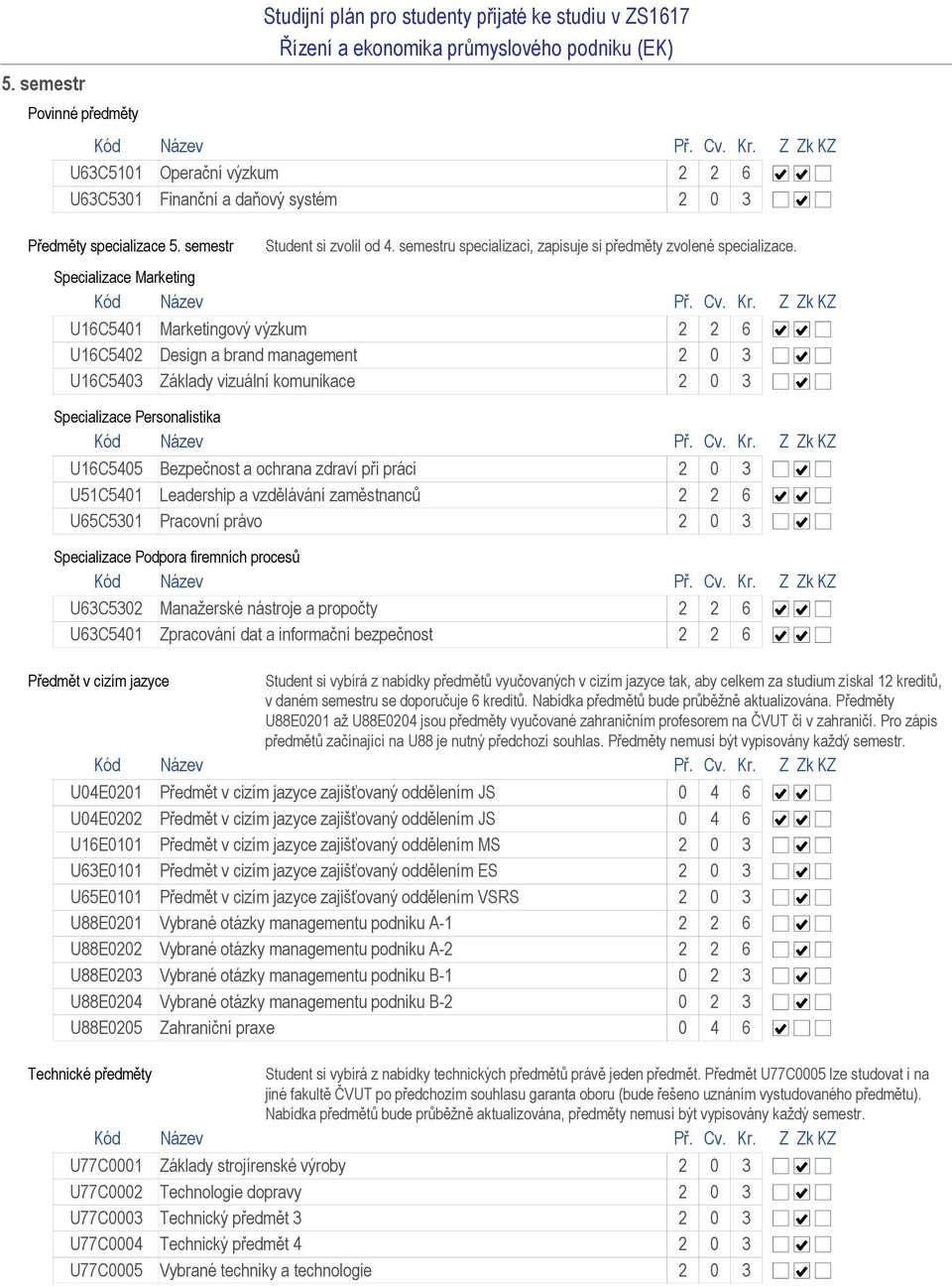 U16C5401 Marketingový výzkum 2 2 6 U16C5402 Design a brand management 2 0 3 U16C5403 áklady vizuální komunikace 2 0 3 U16C5405 Bezpečnost a ochrana zdraví při práci 2 0 3 U51C5401 Leadership a