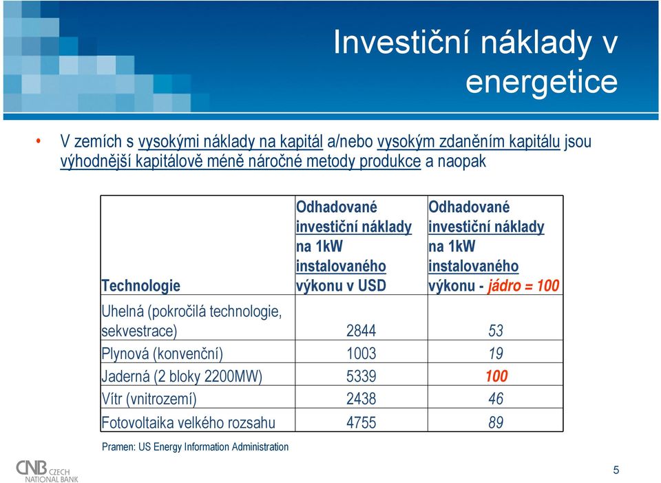 investiční náklady na 1kW instalovaného výkonu - jádro = 100 Uhelná (pokročilá technologie, sekvestrace) 2844 53 Plynová (konvenční)