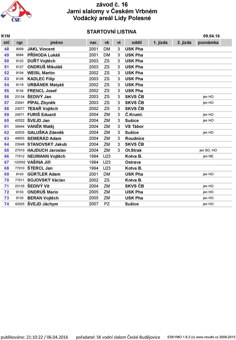 SKVS ČB jen HO 58 23077 TESAŘ Vojtěch 2002 ZS 3 SKVS ČB 59 24071 FURIŠ Eduard 2004 ZM 3 Č.Kruml.