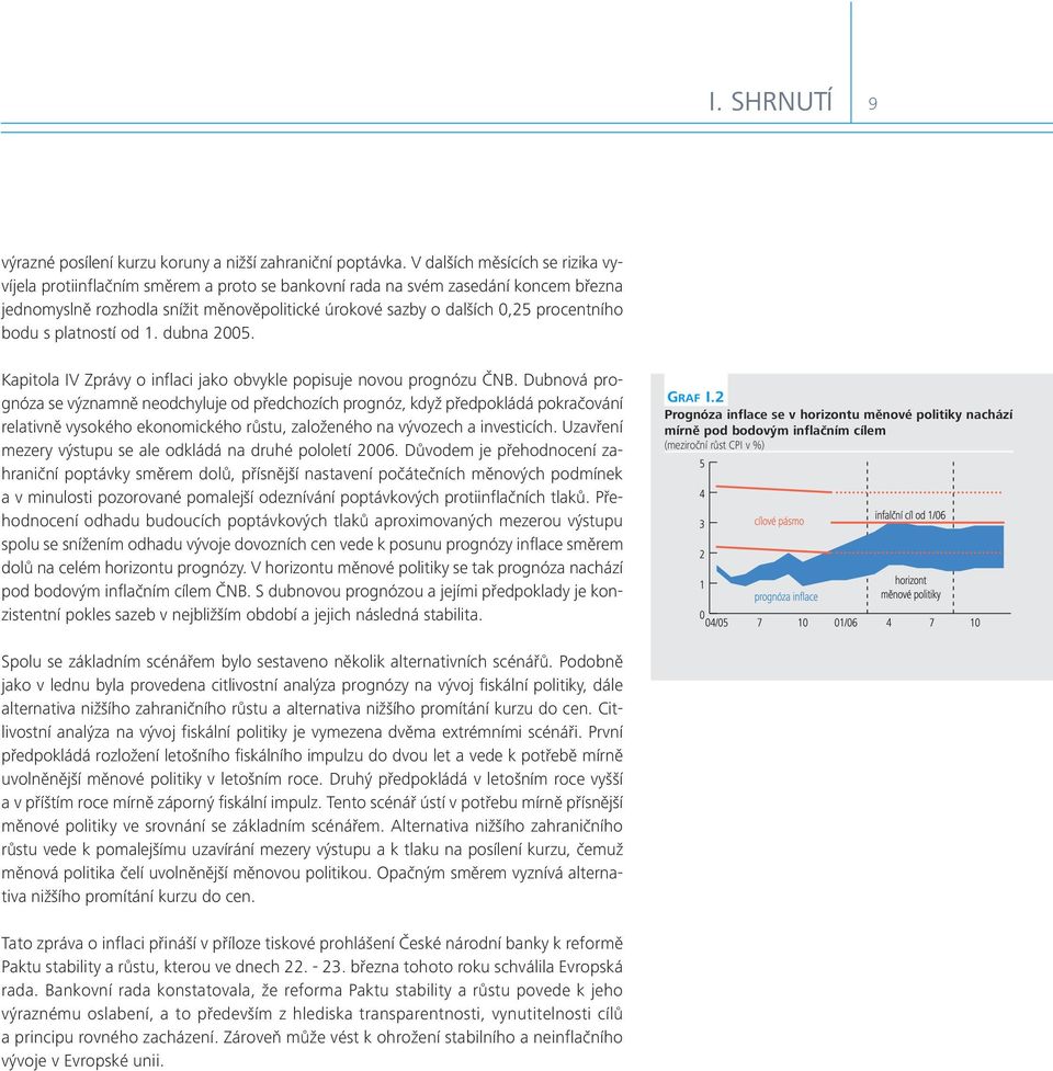procentního bodu s platností od 1. dubna 2005. Kapitola IV Zprávy o inflaci jako obvykle popisuje novou prognózu ČNB.